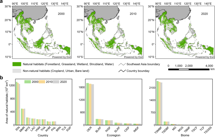 Impacts of urban and cropland expansions on natural habitats in ...
