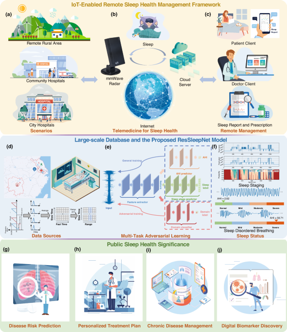 Advancing sleep health equity through deep learning on large-scale nocturnal respiratory signals
