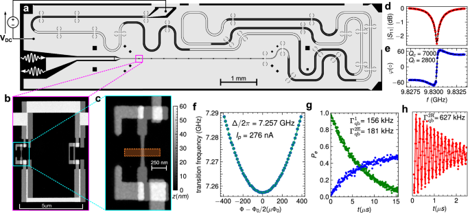 Strong coupling of a superconducting flux qubit to single bismuth ...