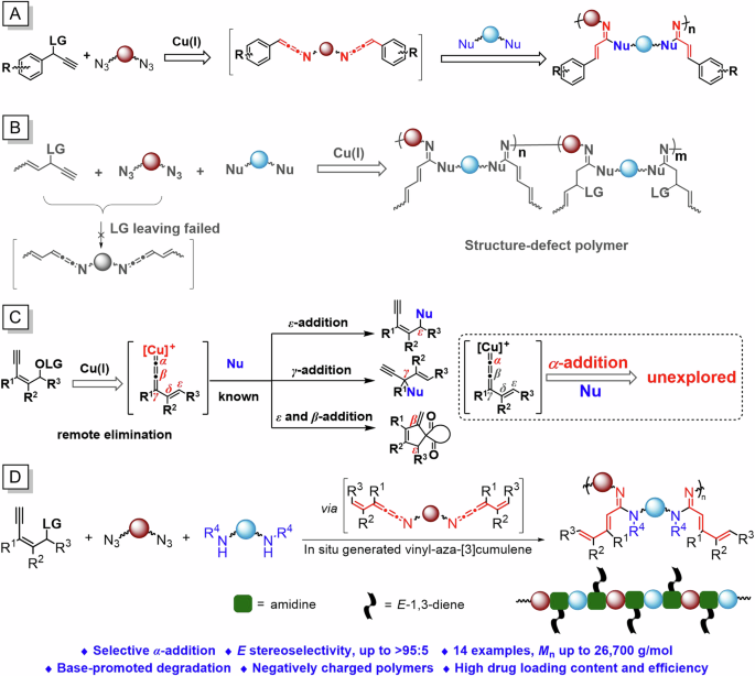 Vinyl-aza-[3]cumulene intermediates induced polymerization for accessing E-dienyl poly(sulfonylamidines) towards pH-responsive drug delivery - Nature Communications