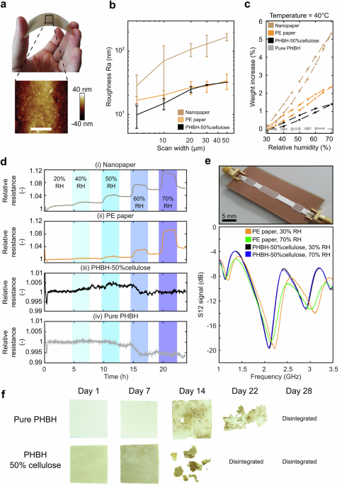 Ecoresorbable chipless temperature-responsive tag made from biodegradable materials for sustainable IoT - Nature Communications