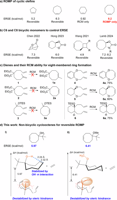 Conformation-driven reversibility control in ring-opening metathesis polymerization of non-bicyclic cyclooctenes - Nature Communications