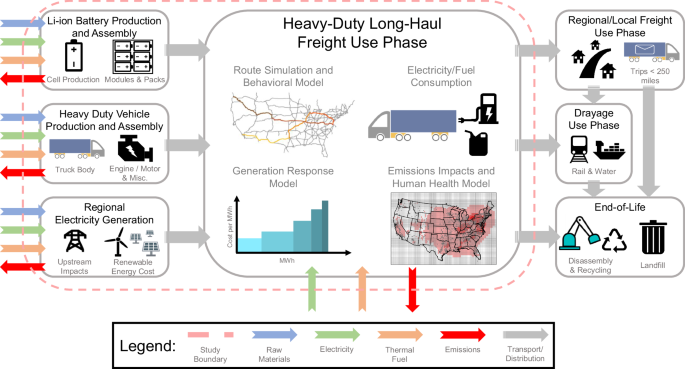 Logistics and Freight Cost Efficiency Analysis
