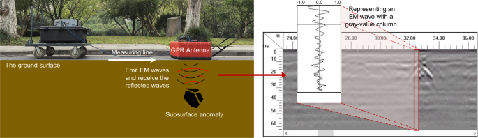 Reservoir-enhanced segment anything model for subsurface diagnosis ...