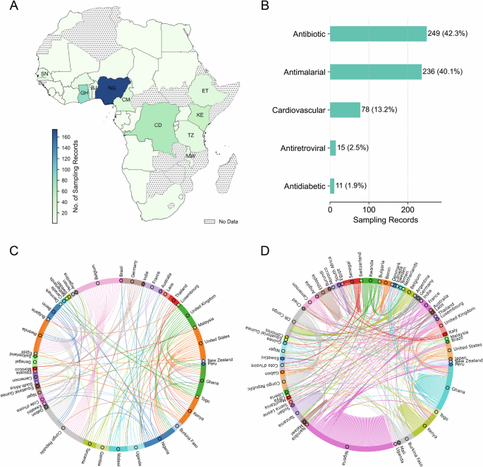 The urgent need for African research collaboration on medicine quality