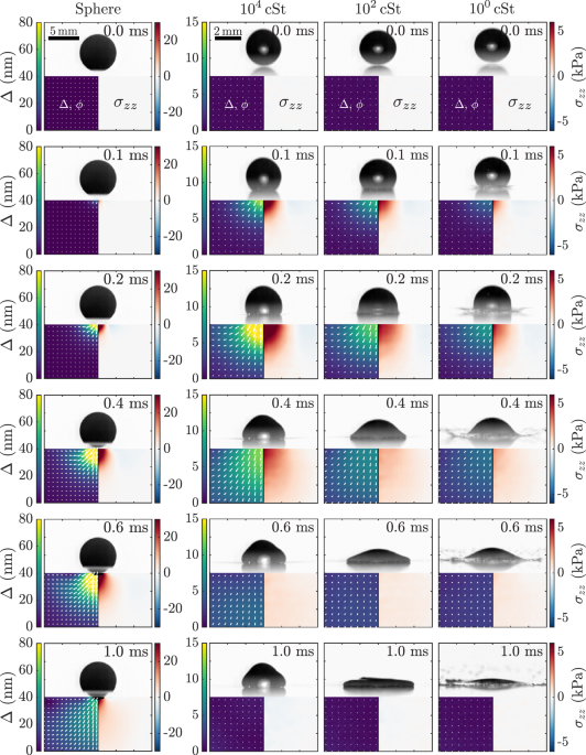 Scaling crossover in droplet impact force on elastic substrates - Nature Communications
