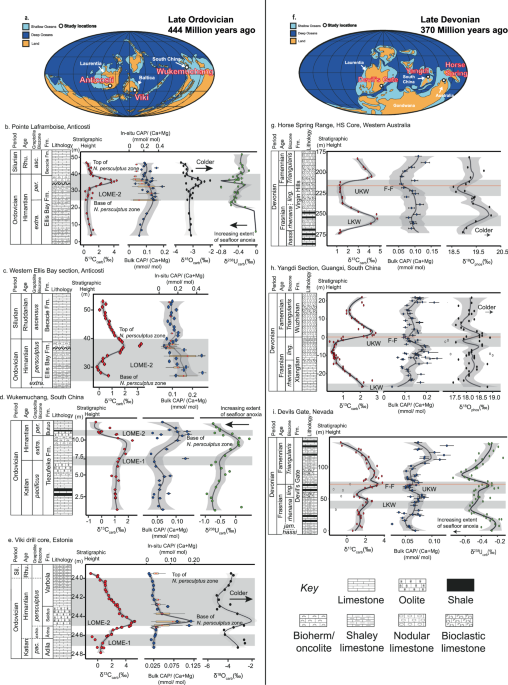 Recurring marine phosphorus spikes during major palaeozoic mass extinctions and climate change - Nature Communications