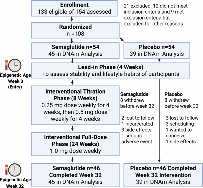 week 9 semaglutide #GLP1 #EpigeneticAging #MetabolicHealth #HealthLongevitySecrets (4/4) HERS COMPANY COMPOUND SEMAGLUTIDE EXPERIANCE?