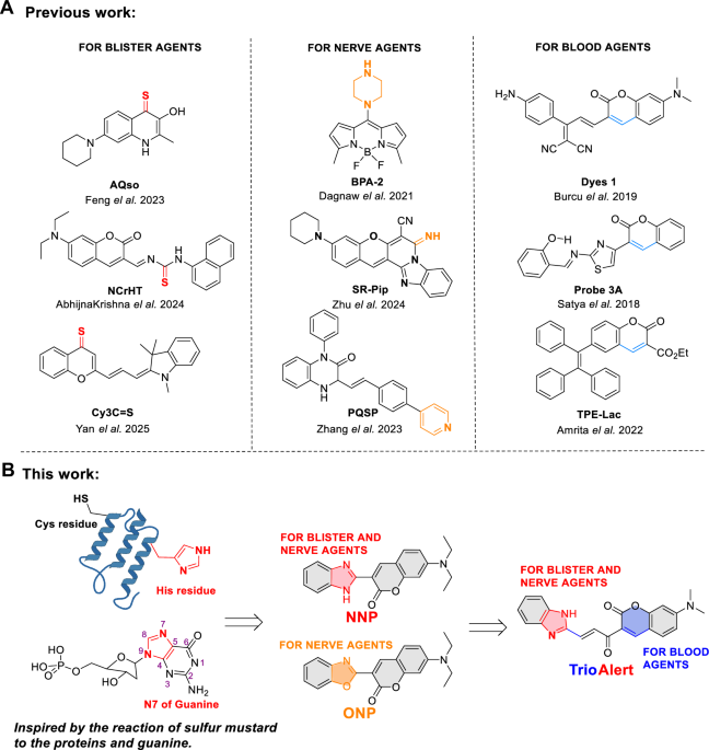 Three in one fluorescent sensing and imaging of chemical warfare agents