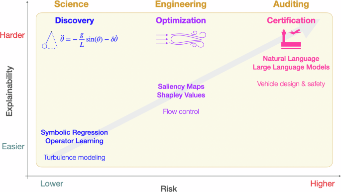 Explainable AI: learning from the learners Explainable AI: learning from the learners