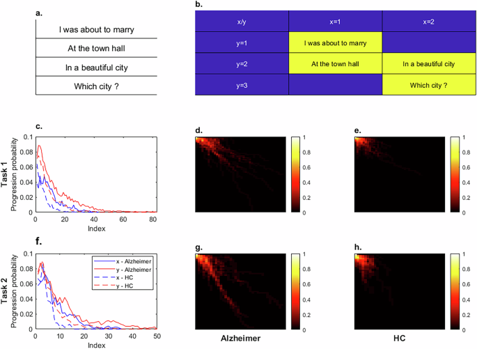 Enhancing Alzheimer’s Detection Through Conversation-Based Filmstrip Deep Learning