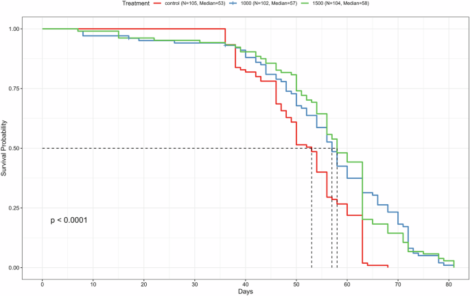 tirzepatide help with inflammation Tirzepatide and Joint Inflammation: What the Evidence Shows