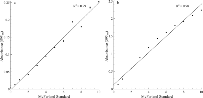 Biofilm Dynamics Linking In Situ Biofilm Biomass And Metabolic Activity Measurements In Real Time Under Continuous Flow Conditions Npj Biofilms And Microbiomes