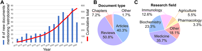 The testobolome in microbial testosterone metabolism and human health