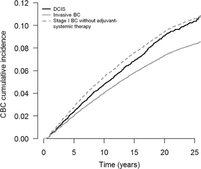 A 36-year-old patient with grade NOS II invasive breast cancer. A. The