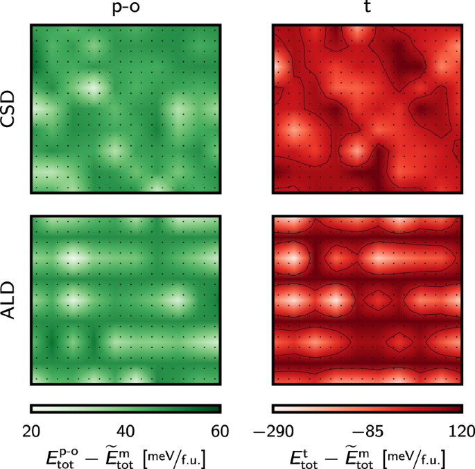 Unexpectedly Large Energy Variations From Dopant Interactions In Ferroelectric Hfo 2 From High Throughput Ab Initio Calculations Npj Computational Materials Unexpectedly Large Energy Variations From Dopant Interactions In Ferroelectric Hfo 2 From High Throughput Ab Initio Calculations Npj Computational Materials