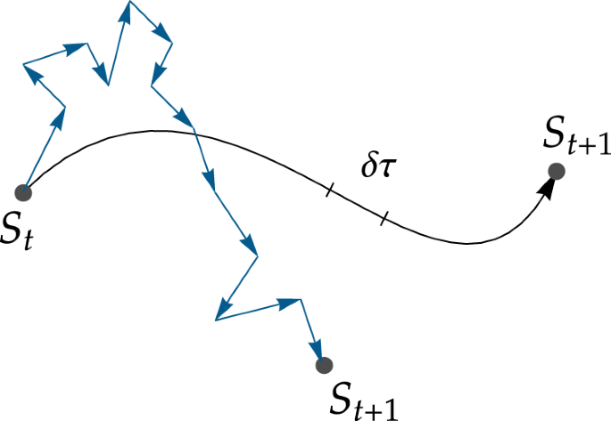 large scale hybrid monte carlo simulations for structure and monte carlo steps