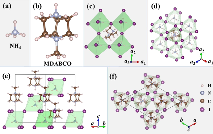 Large piezoelectric response in a family of metal-free perovskite ferroelectric compounds from first-principles calculations