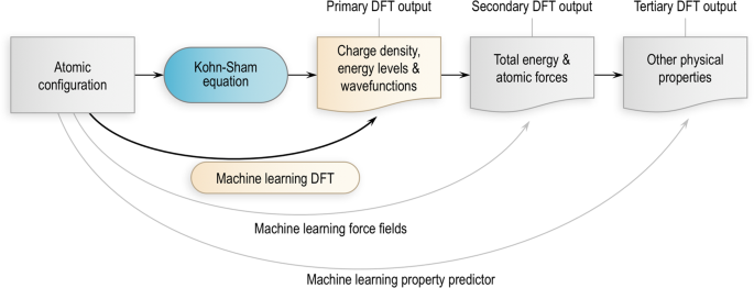 machine learning fields of application
