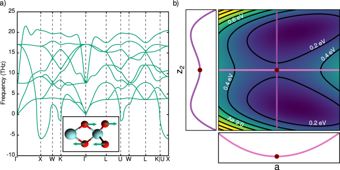 Parametrically Constrained Geometry Relaxations For High Throughput Materials Science Npj Computational Materials