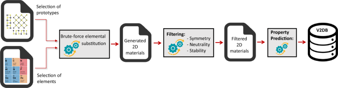 An artificial intelligence-aided virtual screening recipe for two 