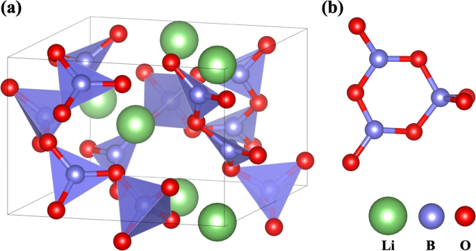 Design Rules For Strong Electro Optic Materials Npj Computational Materials