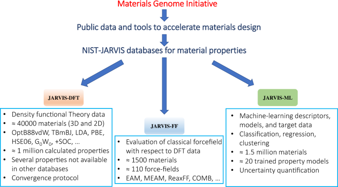 Materials Genome Initiative