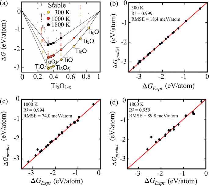 High-throughput reaction engineering to assess the oxidation stability of MAX phases