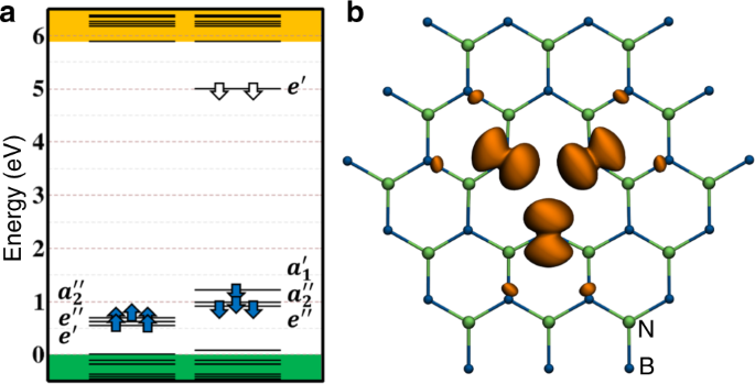 Ab Initio Theory Of The Negatively Charged Boron Vacancy Qubit In Hexagonal Boron Nitride Npj Computational Materials