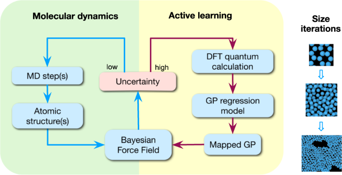 The scheme of learning on-the-fly. An active selection algorithm
