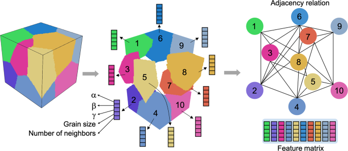 How Can Graph Neural Networks Help Google Maps Make Better ETA Predictions