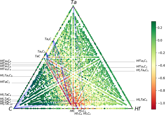 Prediction of new stable crystal structures for ternary ErAgTe2