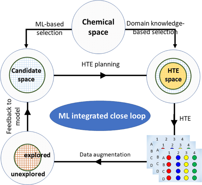 Required parameters for model SE candidate for the solid‐state