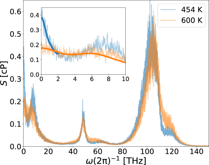 Viscosity in water from first-principles and deep-neural-network  simulations