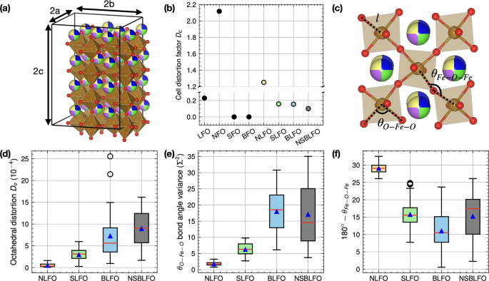 Accurate prediction of oxygen vacancy concentration with disordered a-site cations in high-entropy perovskite oxides