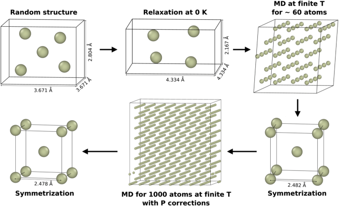 Prediction of new stable crystal structures for ternary ErAgTe2