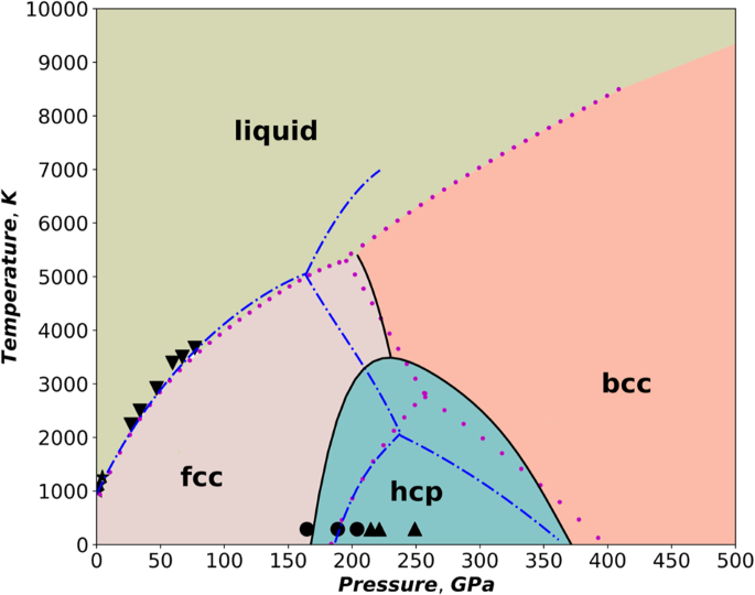 Prediction of new stable crystal structures for ternary ErAgTe2