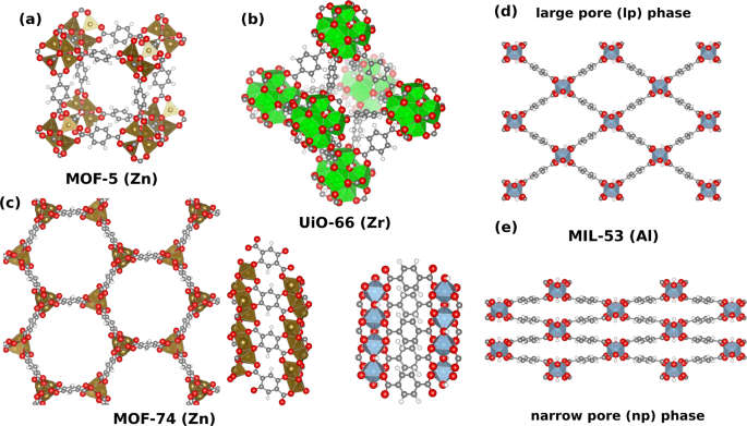 Machine learned force-fields for an Ab-initio quality description 
