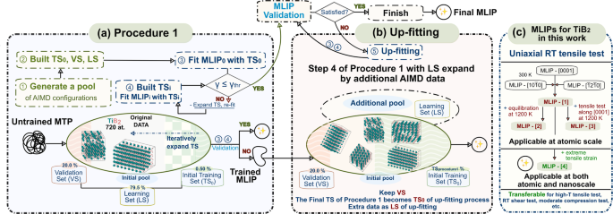 Machine-learning potentials for nanoscale simulations of tensile deformation and fracture in ceramics