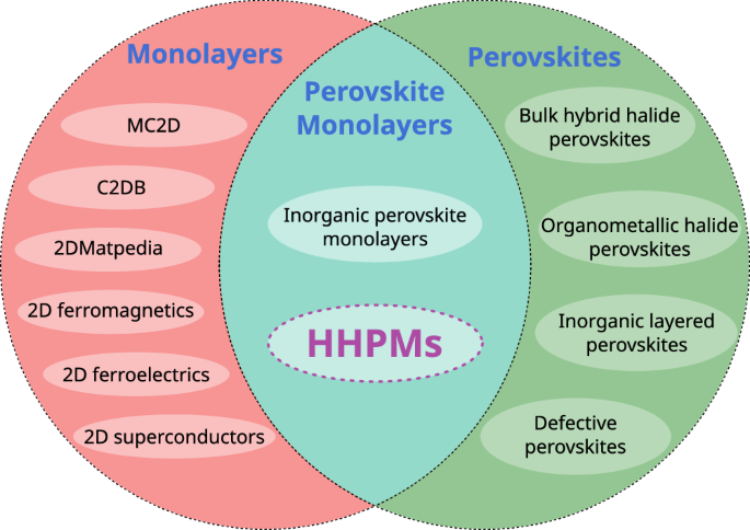 Automated design of hybrid halide perovskite monolayers for band gap ...