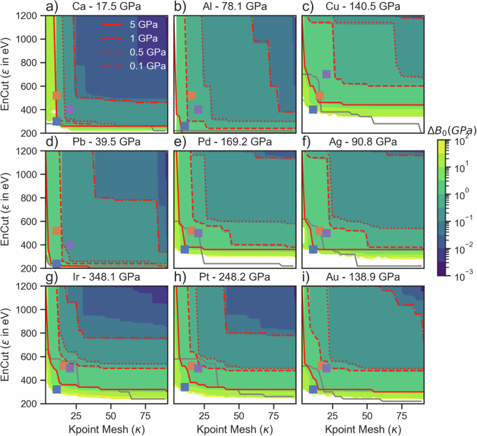 Automated optimization and uncertainty quantification of 