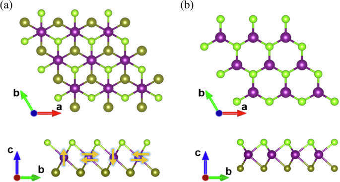 Machine learning assisted screening of two dimensional chalcogenide ferromagnetic materials with dzyaloshinskii moriya interaction