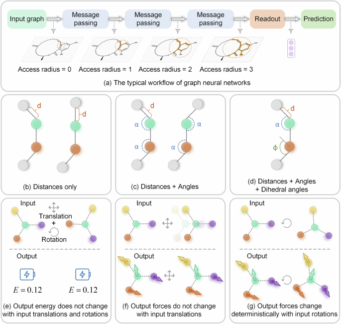 Efficient equivariant model for machine learning interatomic potentials ...