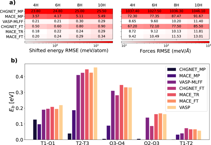 Revolutionizing Hydrogen Storage: Enhancing Performance of Metal Hydrides with Machine Learning