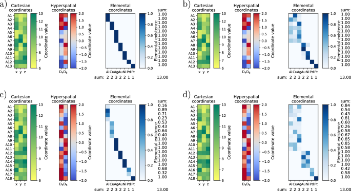 Enhancing Global Atomic Structure with Machine Learning for Extra-Dimensional Barrier Navigation