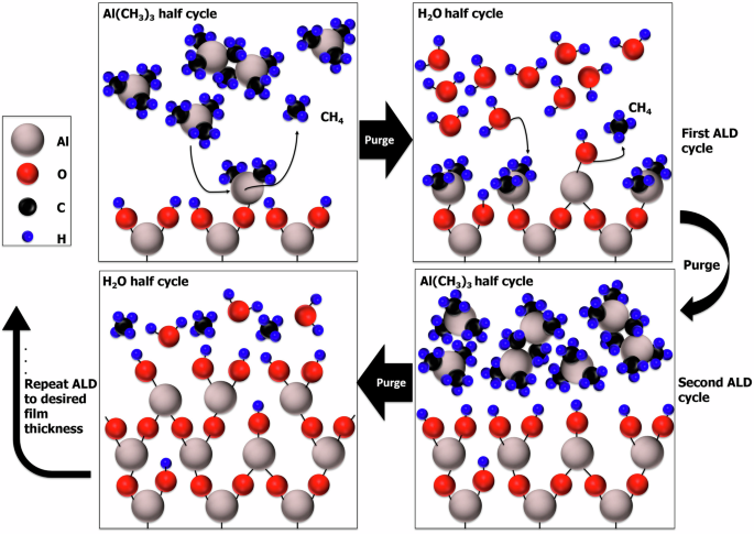 Unveiling hydrogen chemical states in supersaturated amorphous alumina via machine learning-driven atomistic modeling Unveiling hydrogen chemical states in supersaturated amorphous alumina via machine learning-driven atomistic modeling