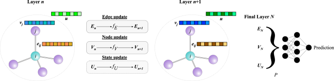 Materials Graph Library (MatGL), an open-source graph deep learning library for materials science and chemistry