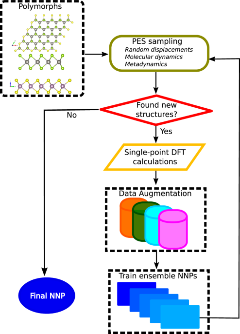 Versatile Dispersion-Aware Machine Learning Potentials for Multilayer Transition Metal Dichalcogenide Heterostructures