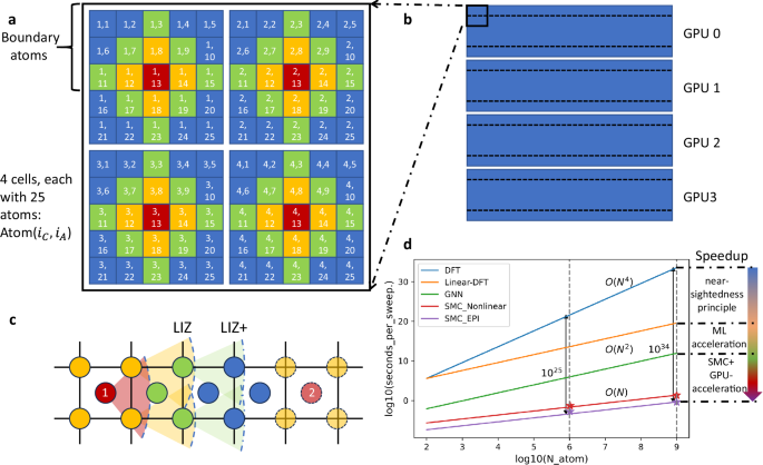 Unveiling Nanostructures in High-Entropy Alloys Through Machine Learning and Scalable Monte Carlo Simulations