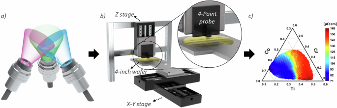 Unveiling key descriptors for electrical resistivity of alloys using high-throughput experiments and explainable AI